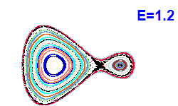 Poincar� section A=1, E=1.2